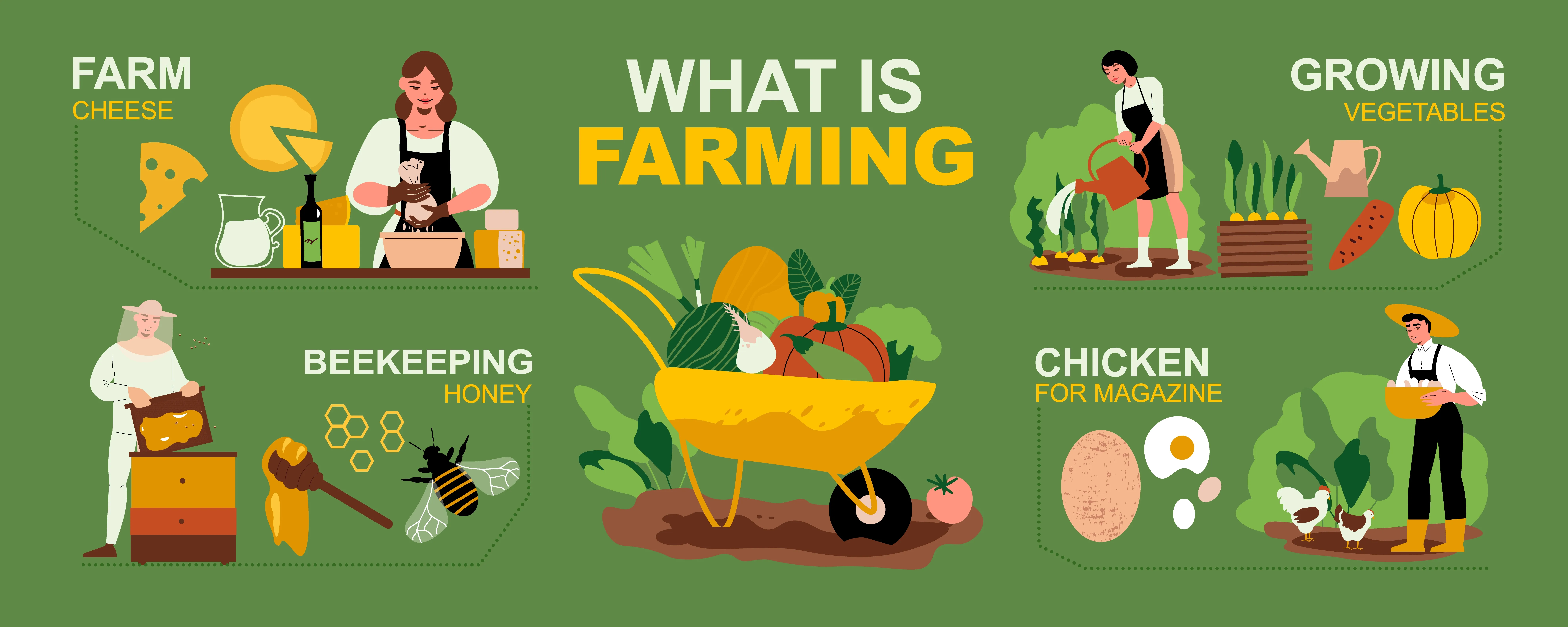 Organic Farming Benefits